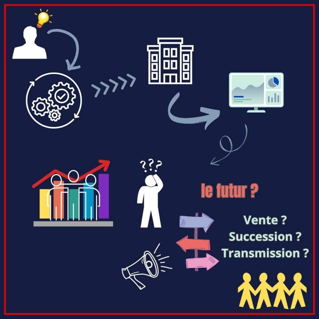 Stratégie d'optimisation fiscale par Fiduciaire Boccuzzi